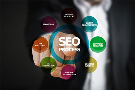 Search Engine Optimization (SEO)